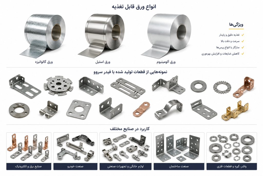 product of servo feeder